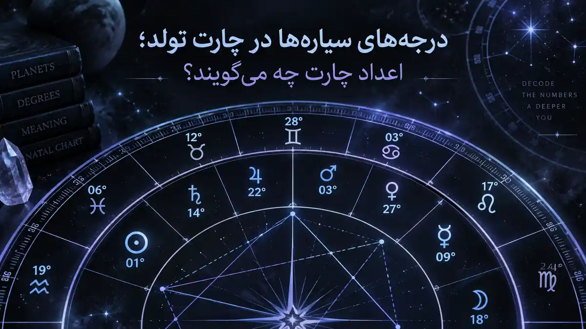 کاور آموزشی درجه‌های سیاره‌ها در چارت تولد؛ چرخ ناتال با اعداد درجه و نماد سیاره‌ها در پالت سرد هالیوس.