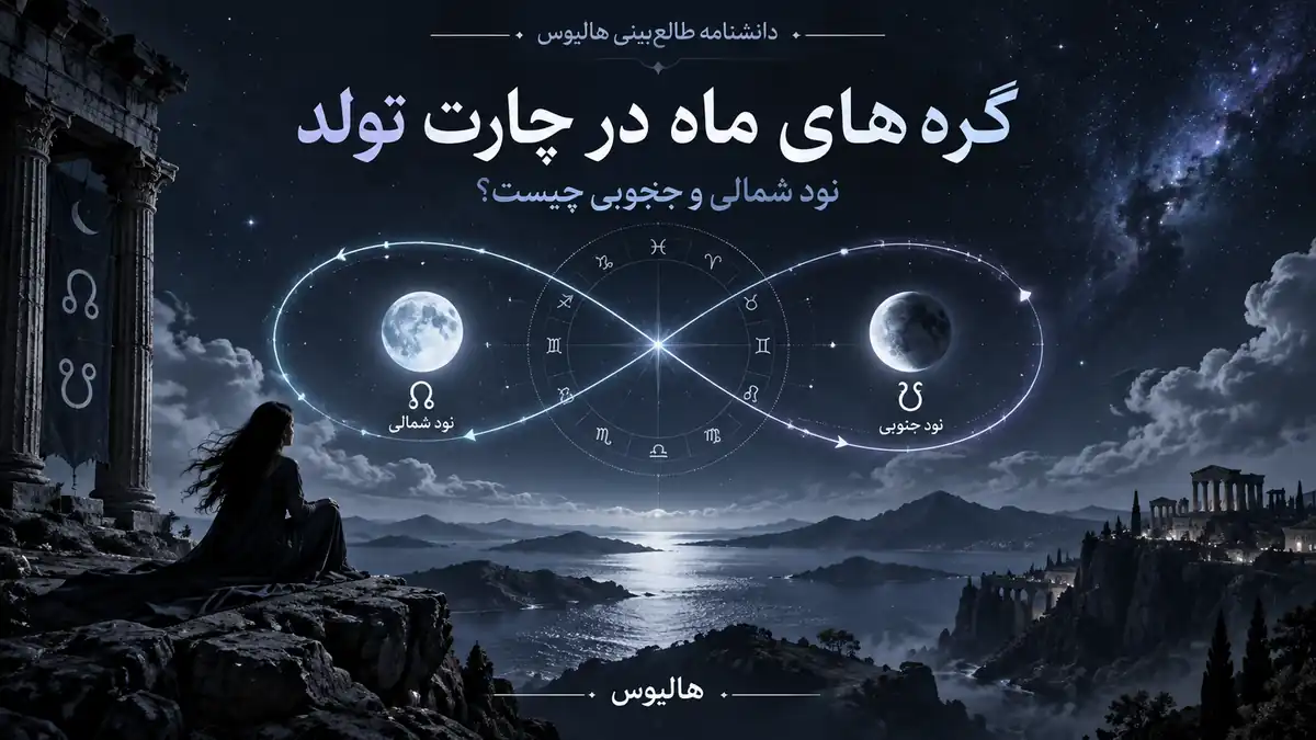 تصویری نمادین از گره شمالی و جنوبی ماه با دو مسیر متقاطع و دو ماه در چرخ زودیاک.