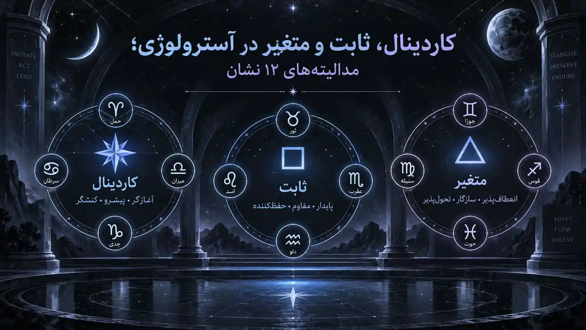 کاور آموزشی مدالیتههای زودیاک؛ سه گروه کاردینال، ثابت و متغیر با نمادهای ۱۲ نشان در فضای نجومی سرد.